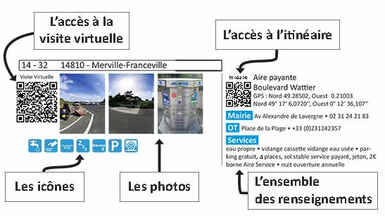 Details des services